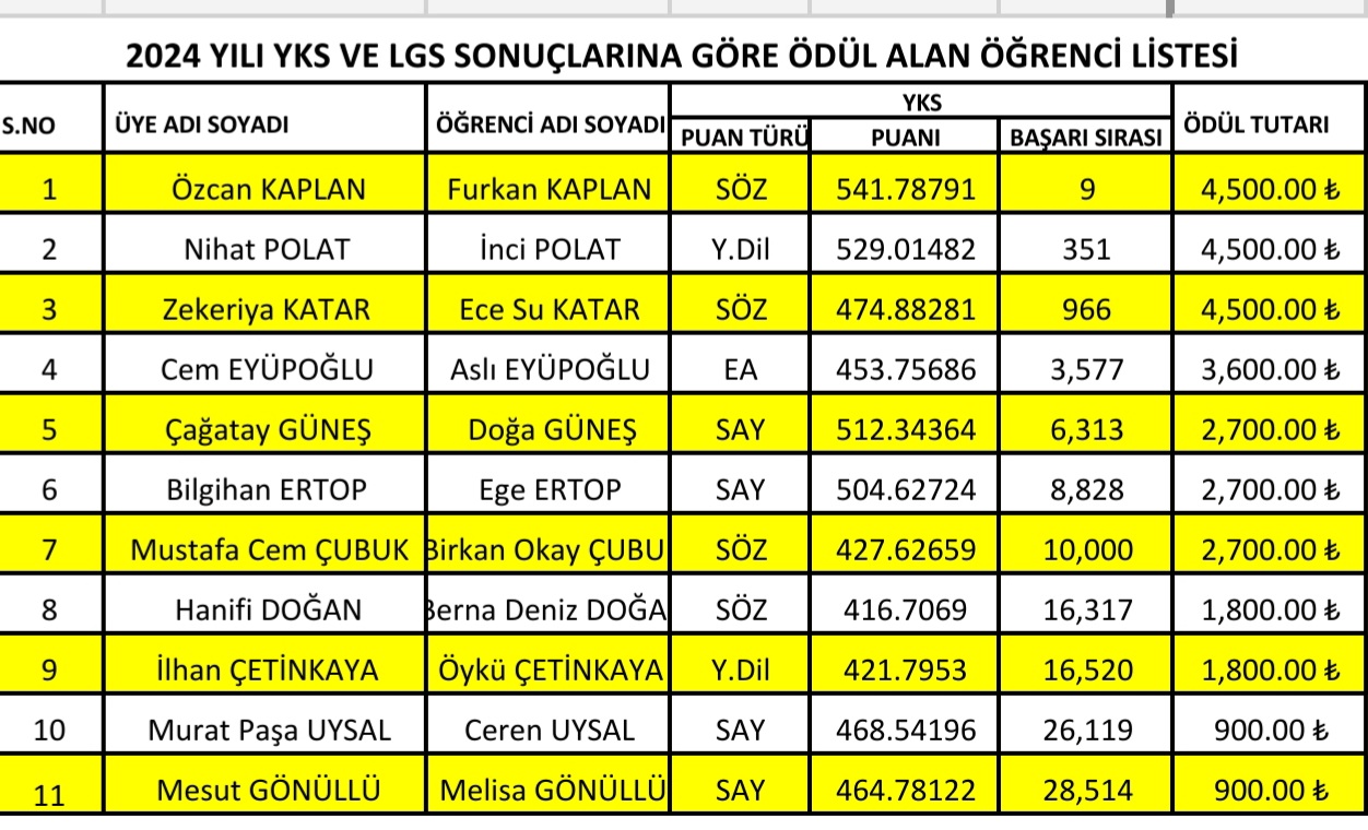 2024 Üstün Başarı Ödül Lİstesi